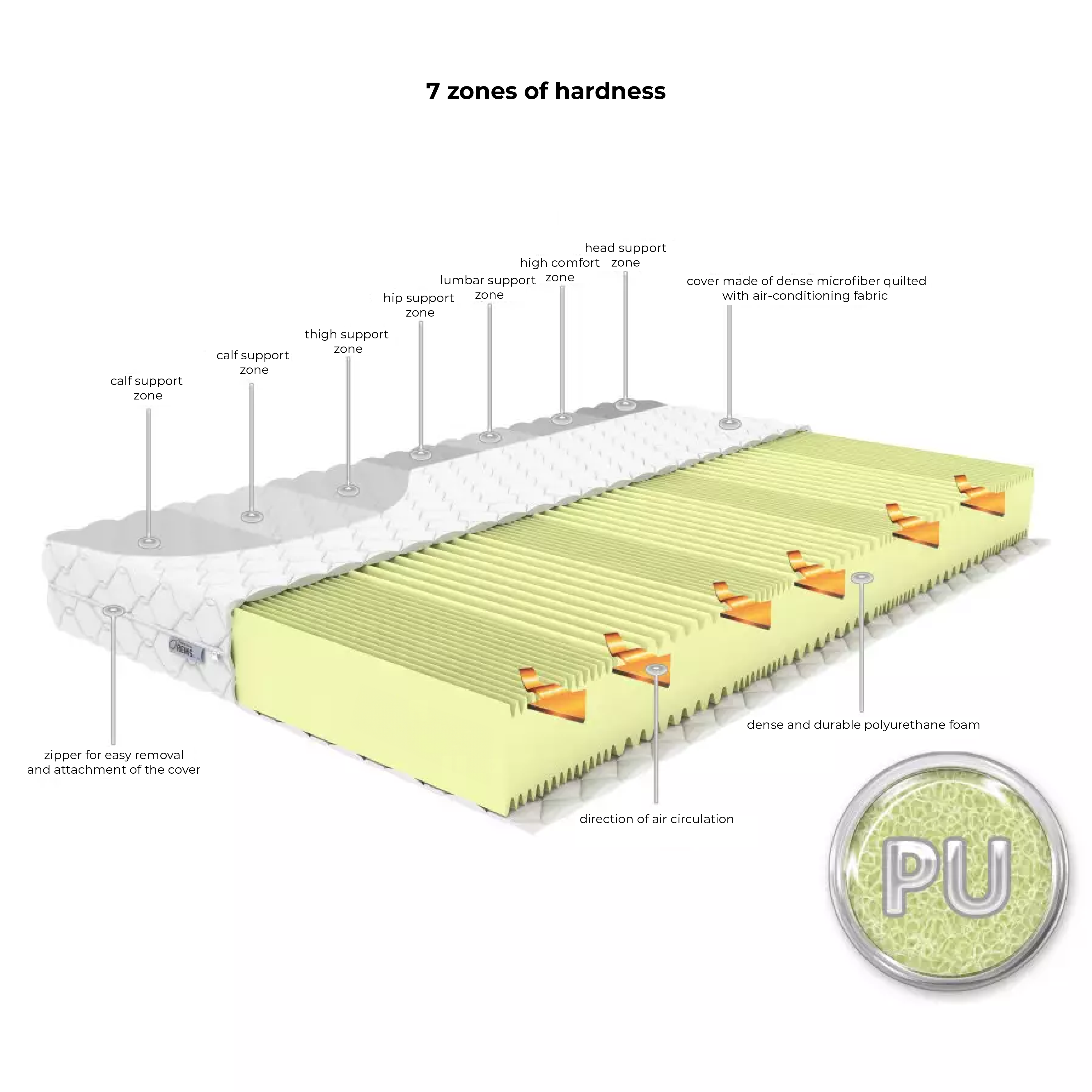 Mattress Classic/Height: 15 cm