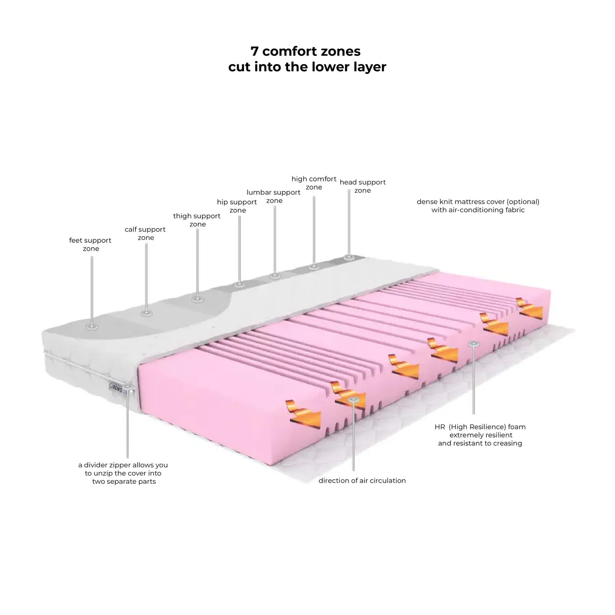 Customizable Genius Murphy Bed Furniture Set 140 x 200 cm White Matt, LED Lighting