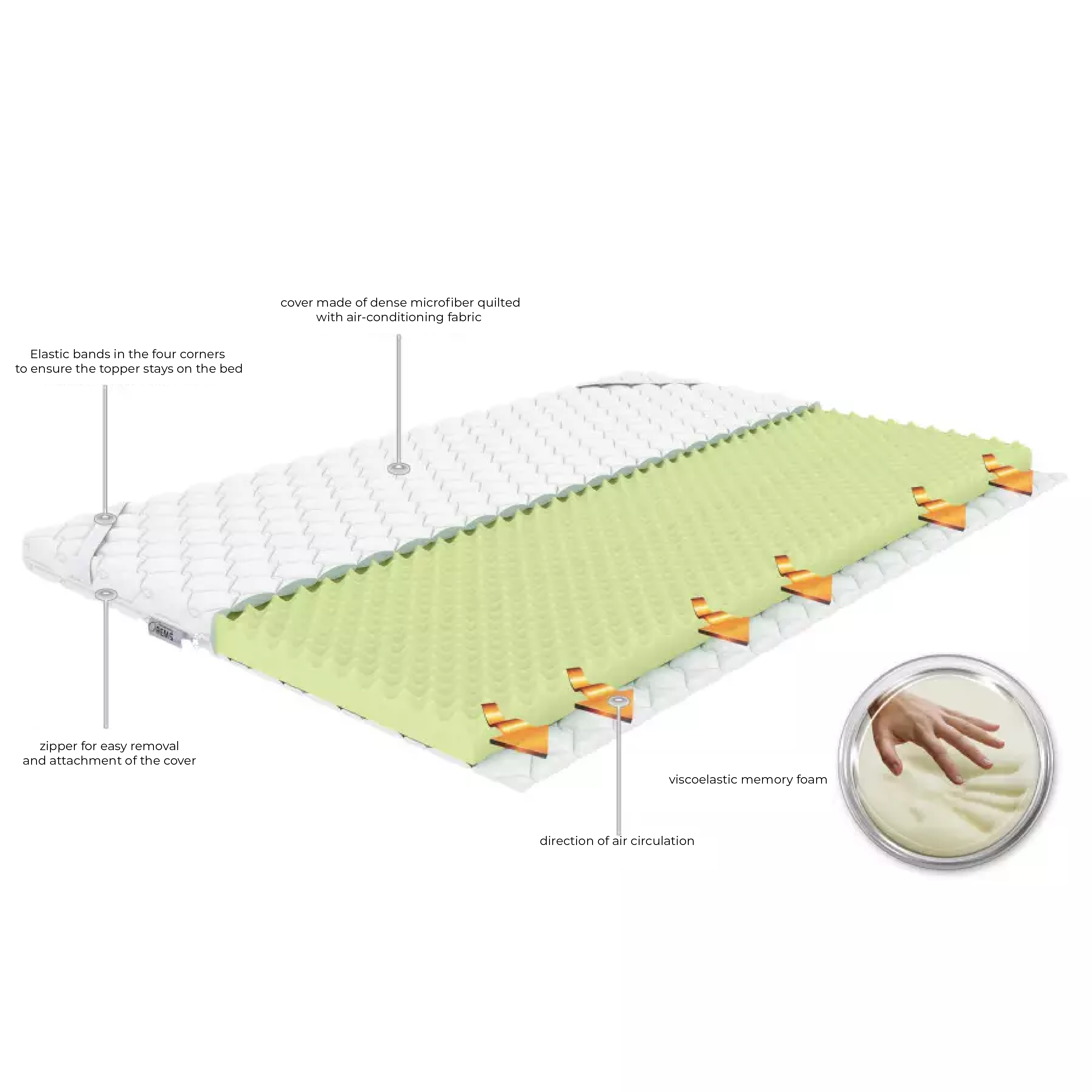 Mattress Topper Memo Royal/Height: 6-7 cm